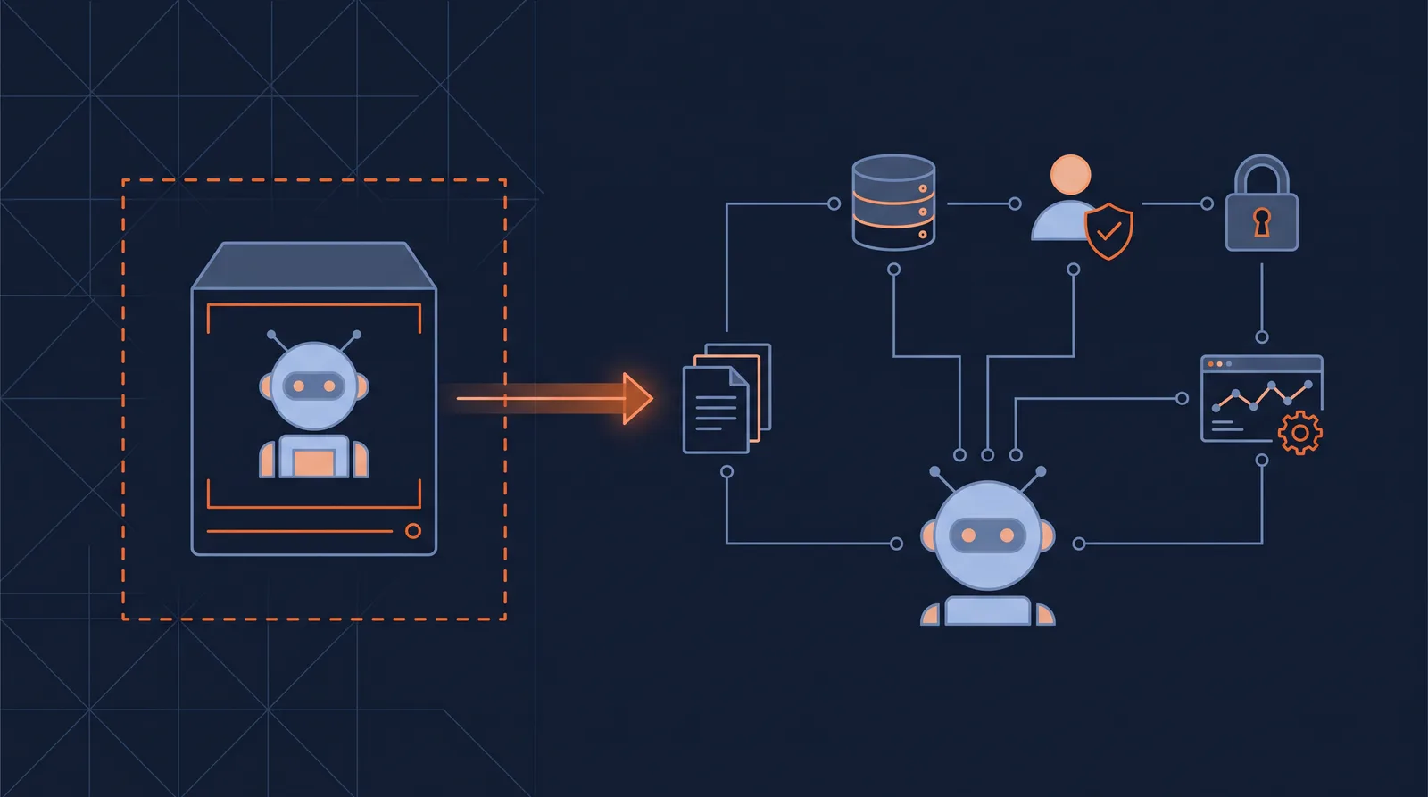Illustration: Links ein KI-Agent allein in einer abgeschotteten Test-VM, rechts derselbe Agent eingebunden in einen Unternehmensablauf mit Dokumenten, Datenbank, menschlicher Freigabe, Zugriffsbeschränkung und Monitoring.